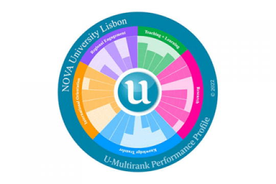 Universidade NOVA de Lisboa no 1.º lugar nacional entre jovens universidades para o U-Multirank